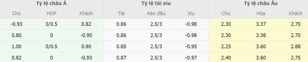 Soi keo tai xiu Bayern Munich vs Real Madrid Cup C1