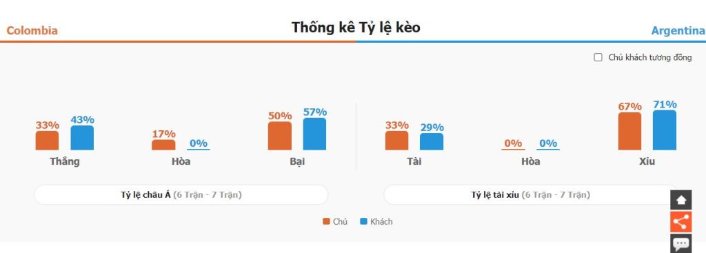 Phan tich phong do Colombia vs Argentina chinh xac
