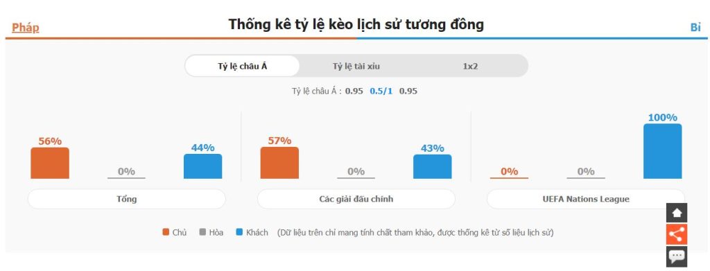 Soi keo ti so Phap vs Bi UEFA