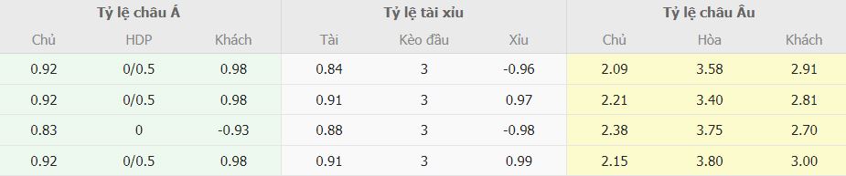 Soi keo nha cai Aston Villa vs MU toi nay