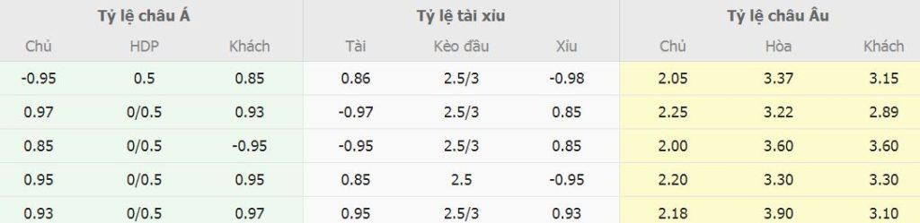 Soi keo tai xiu Arsenal vs Liverpool Ngoai Hang Anh