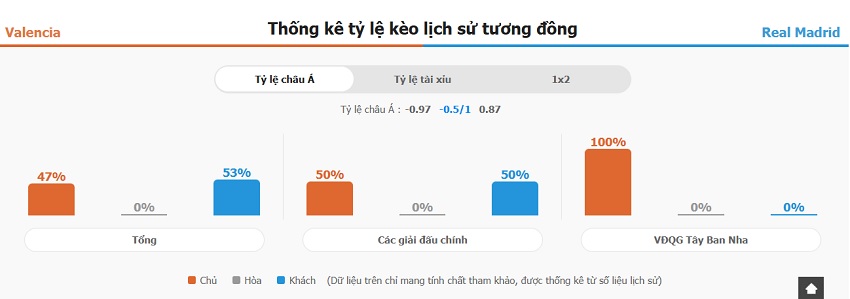 Du doan ket qua Valencia vs Real Madrid La Liga