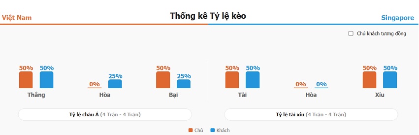 Phan tich phong do Viet Nam vs Singapore chinh xac