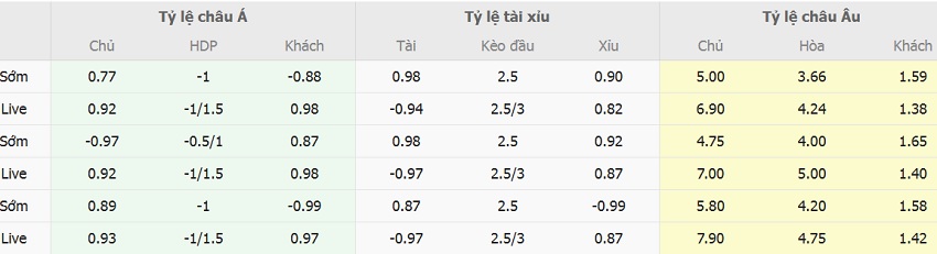 Soi keo tai xiu Valencia vs Real Madrid toi nay