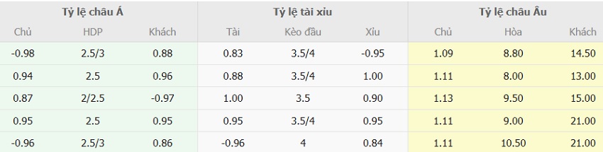 Soi keo tai xiu Bayern vs Heidenheim chinh xac