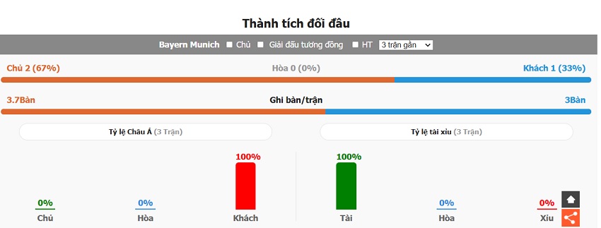 Lich su doi dau Bayern vs Heidenheim gan day