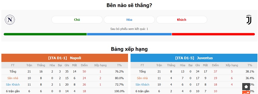 Nhan dinh keo ti so Napoli vs Juventus Serie A