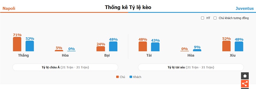 Phan tich phong do Napoli vs Juventus vua qua