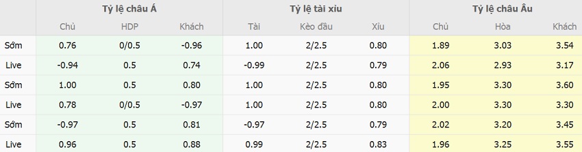 Soi keo ti so Viet Nam vs Thai Lan toi nay