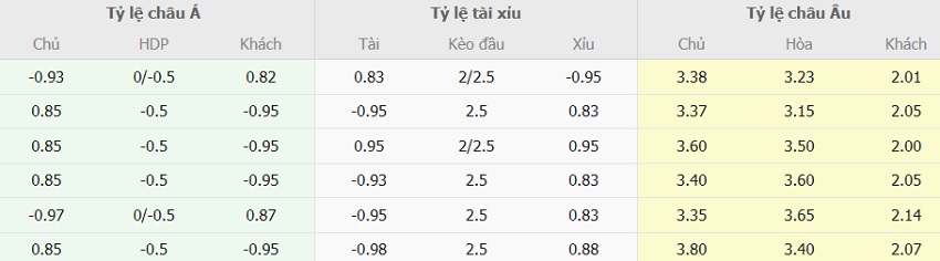 Soi keo tai xiu Torino vs AC Milan Serie A