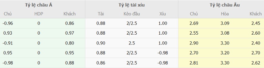 Soi keo ti so Lazio vs Napoli chinh xac 