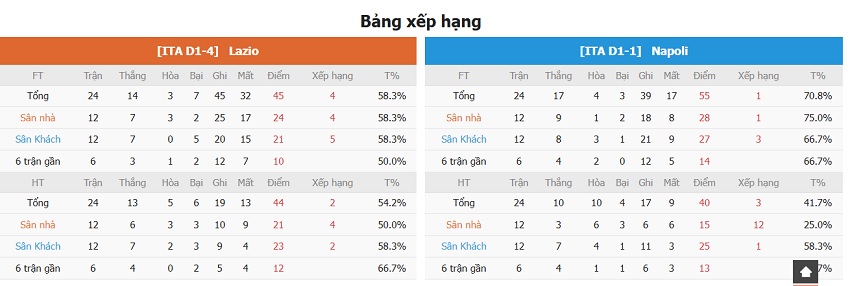 Nhan dinh bong da Lazio vs Napoli vua qua